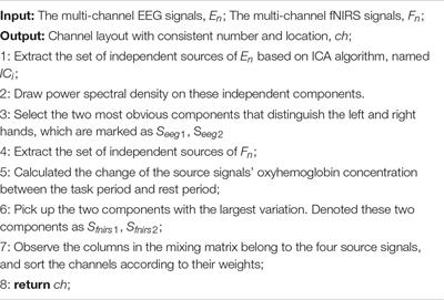 Cross-Modal Transfer Learning From EEG to Functional Near-Infrared Spectroscopy for Classification Task in Brain-Computer Interface System